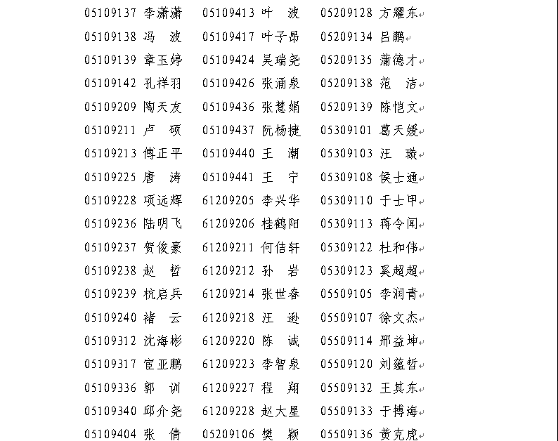 2009级本科生的免试研究生名单