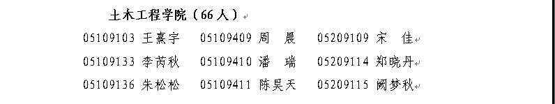 2009级本科生的免试研究生名单