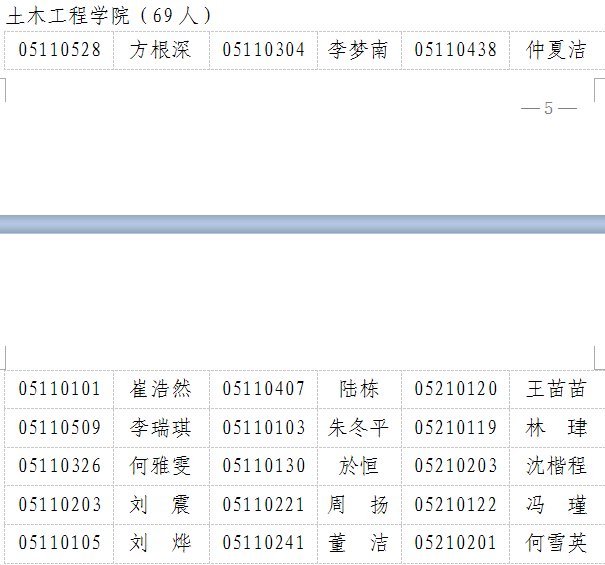 2014届免试研究生名单