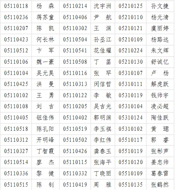 2014届免试研究生名单2
