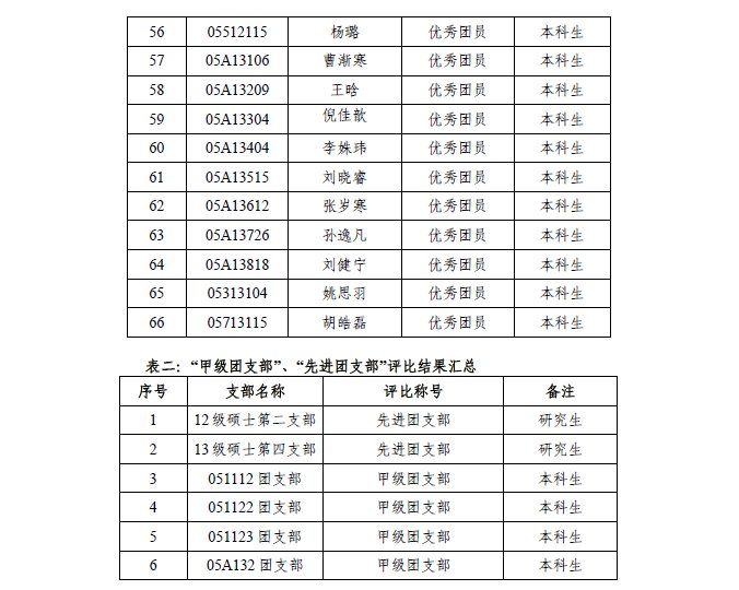 团内评优
