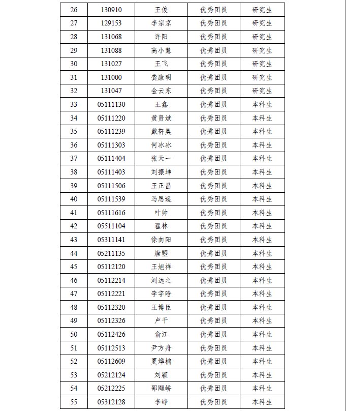 团内评优